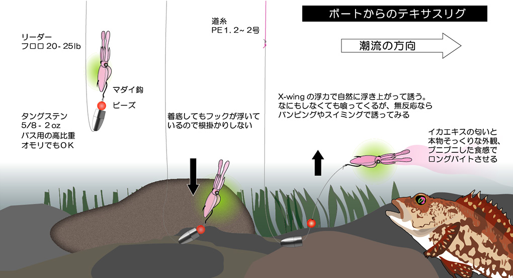 プニイカ エックスウイング 釣り方 使い方